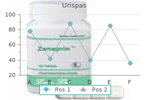 urispas 200 mg cheap with visa