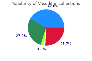 20 mg vasodilan generic