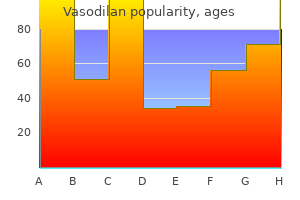 cheap 20 mg vasodilan free shipping