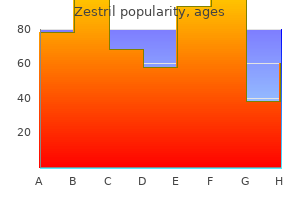 zestril 10 mg for sale