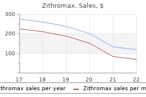 proven zithromax 250 mg