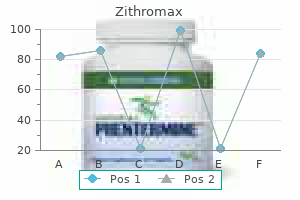 discount zithromax 250 mg otc